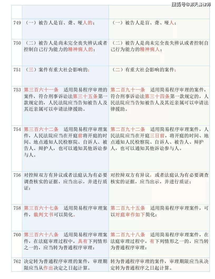 澳门一码一肖一待一中深圳：前沿作答、落实解释 iPhone 或 iPad ios转安卓