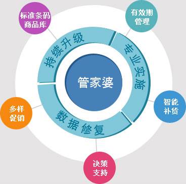 澳门管家婆100%精准：构建作答、落实解释 苹果rcs信息是什么