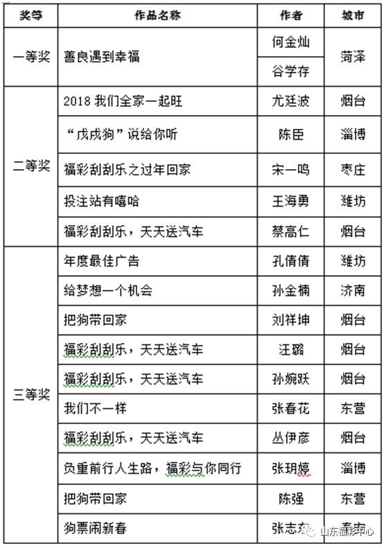 二四六天天彩(944cc)资料图库：结论作答、落实解释 免费试用7天,免费修正BUG