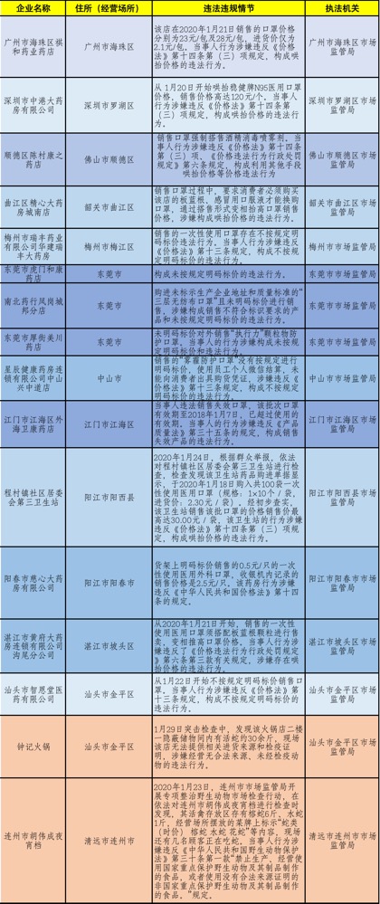 1平码+10下期必出 天下彩944CC正版资料 精准作答、落实解释 安卓版iphone