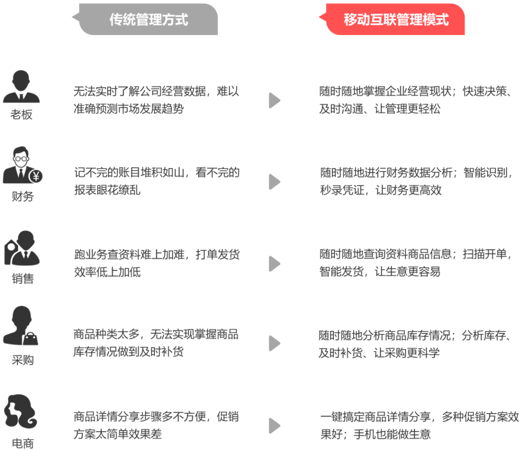 2025澳门管家婆100中奖 新澳门管家婆免费资料查询 值得作答、落实解释 安卓和苹果互通的手游