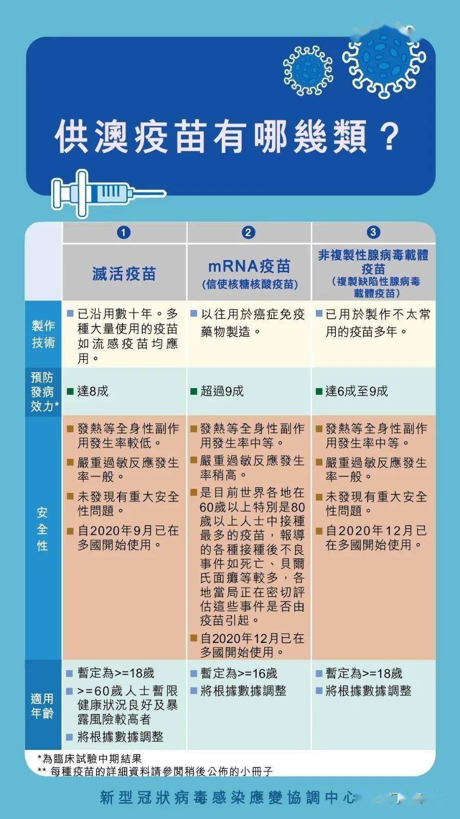 科技 第8页
