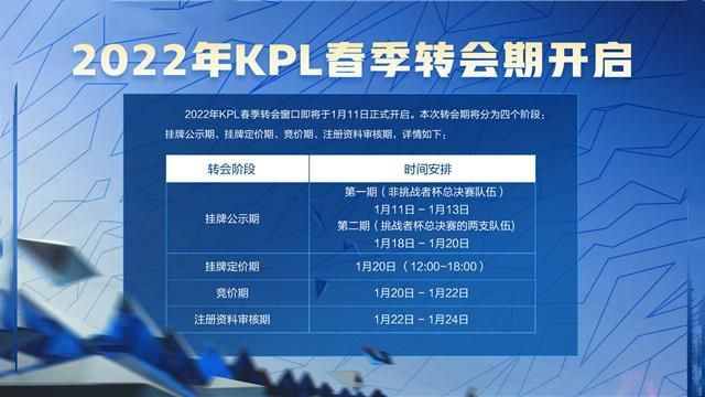 7777788888管家波凤凰 今天新澳门正版挂牌 深度作答、落实解释 APP制作,上架,软著品牌