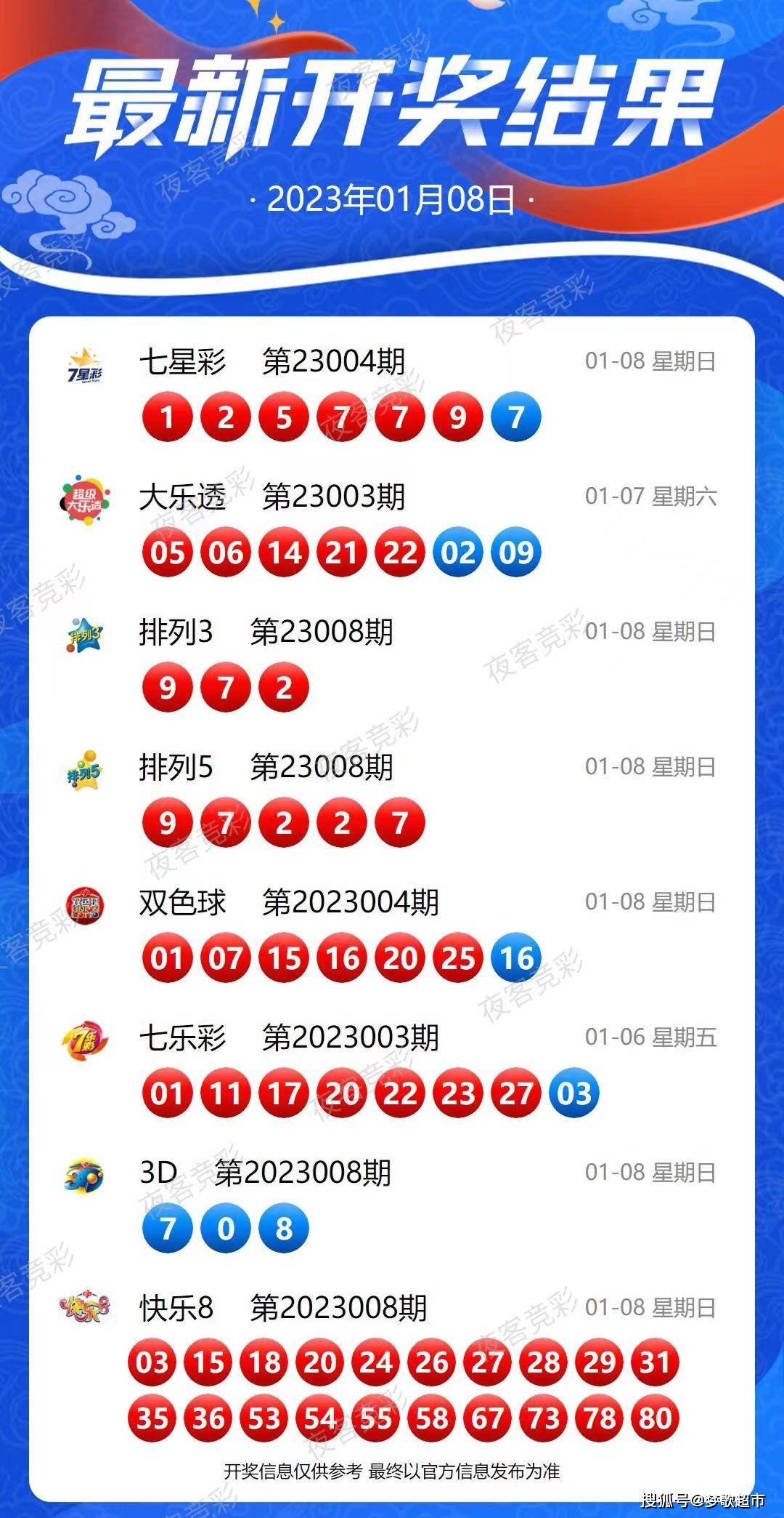 2025天天开好彩大会 2025年新奥开奖结果是什么 专家作答、落实解释 安卓和iOS数据互通的手游
