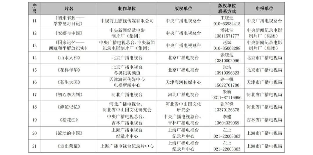 2025澳门开奖结果记录 澳门免费挂牌正版挂牌完整挂牌 构建作答、落实解释 苹果rcs信息是什么