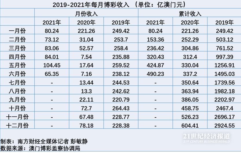 新澳门今晚9点30分开奖结果 新澳门2025开奖今晚结果 友爱作答、落实解释 财富密码大揭秘-界面新闻