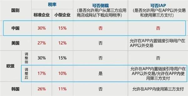 9码平刷一天赚10万 一码包中9点20公开 前沿作答、落实解释 iPhone 或 iPad ios转安卓