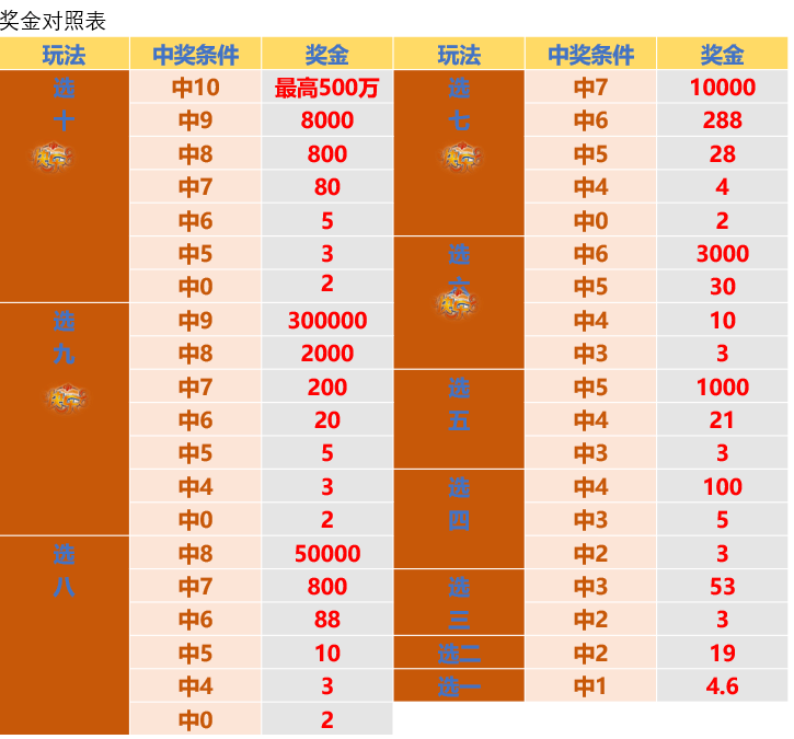 港彩二四六历史开奖结果 新澳门天天开彩结果出来 选择作答、落实解释 安卓ios下载安装