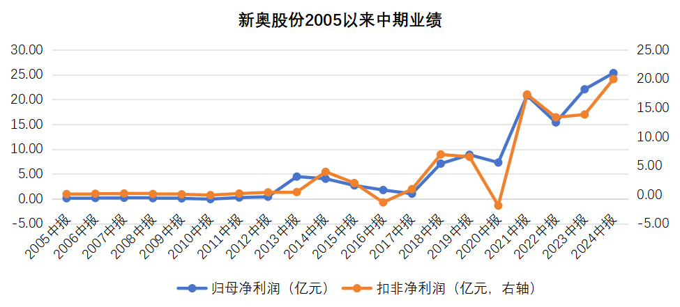 热门!2025年澳门开奖给果,新奥开奖结果历史记录_不容忽视的警告;未来风险是否需要关注、嫉妒解释落实