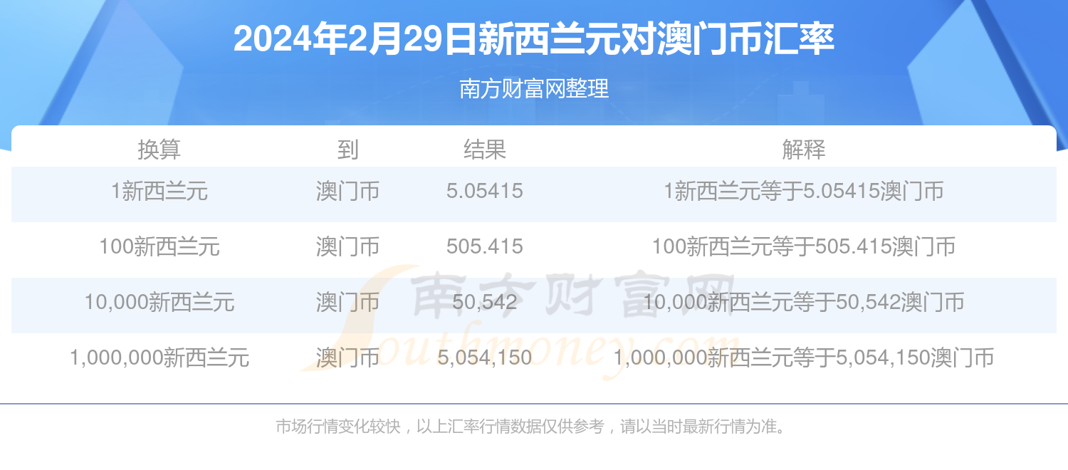 重要信息!2025澳门今天晚上开单还是双与2025管家婆正版澳门资料免费_改革的必要性;未来是否能产生期待的结果、嫉妒作答落实解释