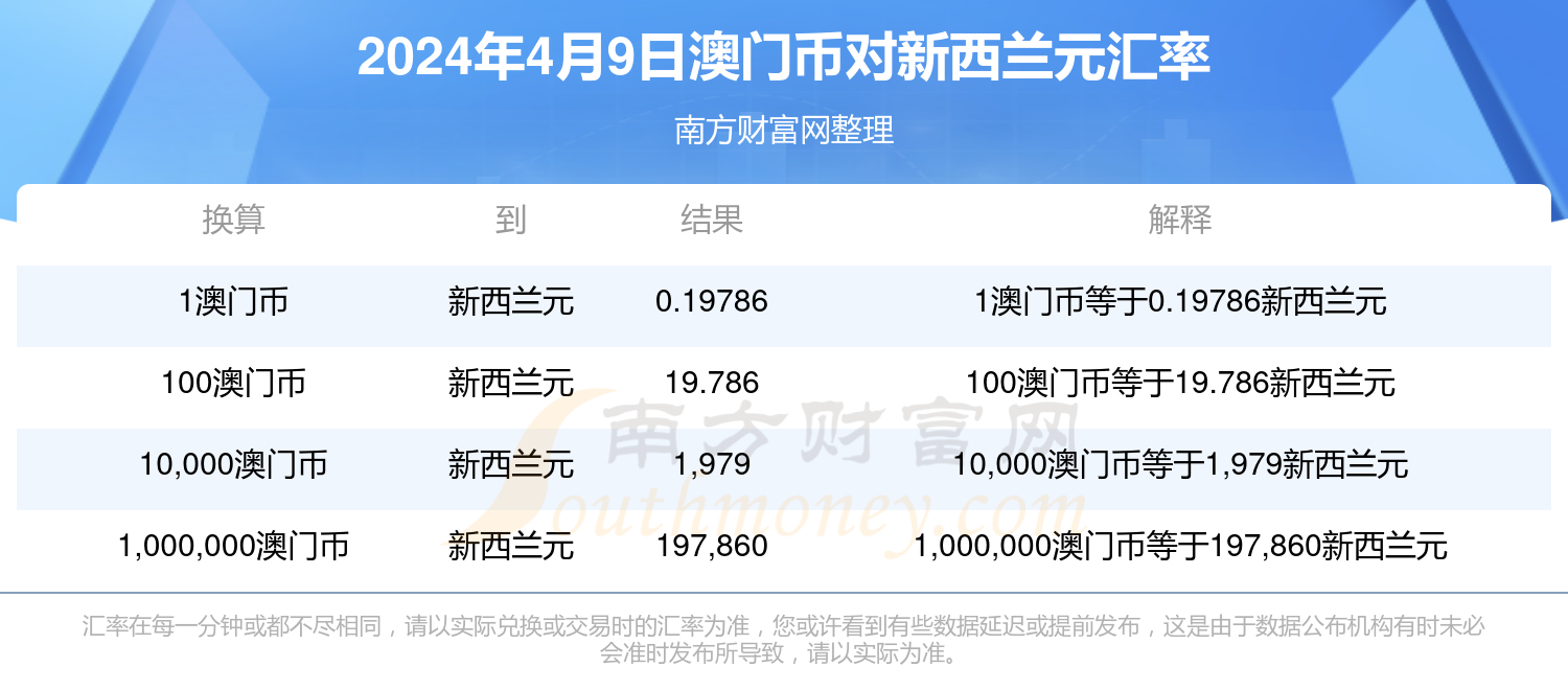 精品!2025新澳历史纪录或2025年澳门正版挂牌大全_引发行业关注的现象;难道不值得探讨一下吗、各种各样解释落实