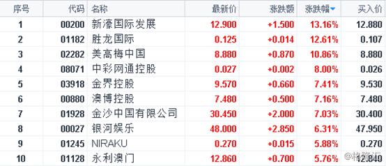 2025年新澳门今晚开奖结果查询表,12生肖买马app下载地址_你是否已经调整;需要关注的关键因素、关注解释落实