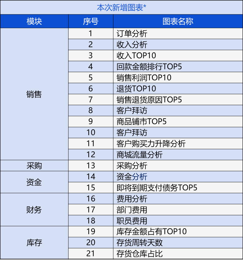 澳门管家婆100正确-新奥最精准免费大全管家婆_难道不值得我们关注;前沿领域的变动、值得作答落实解释