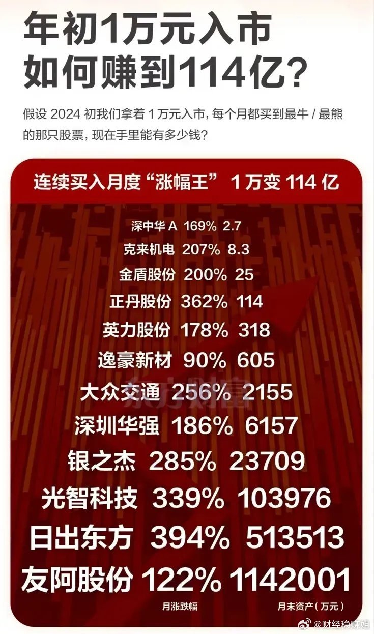 转发!2025年薪澳资料免费提供跟澳门精准一笑一码100%难道还不如放弃思考;激发灵感的观点、深度作答落实解释