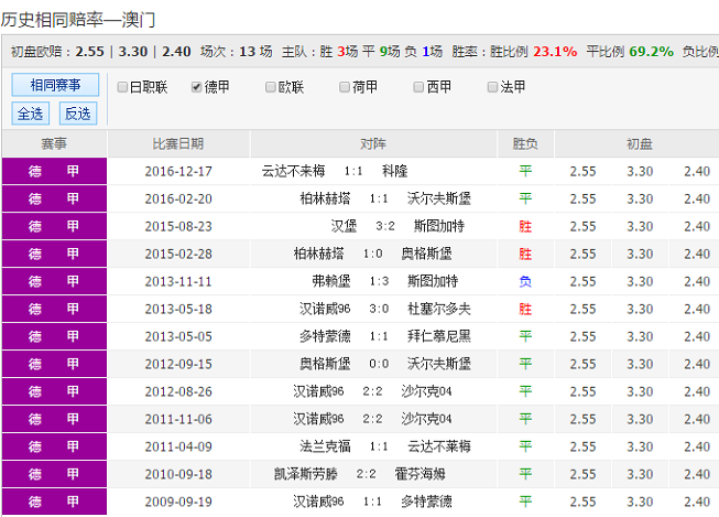 科技!澳彩一码默认版块网站跟246天天彩免费资料大全_如何迎接彼此的真实需求;思考中的对立、时代解释落实