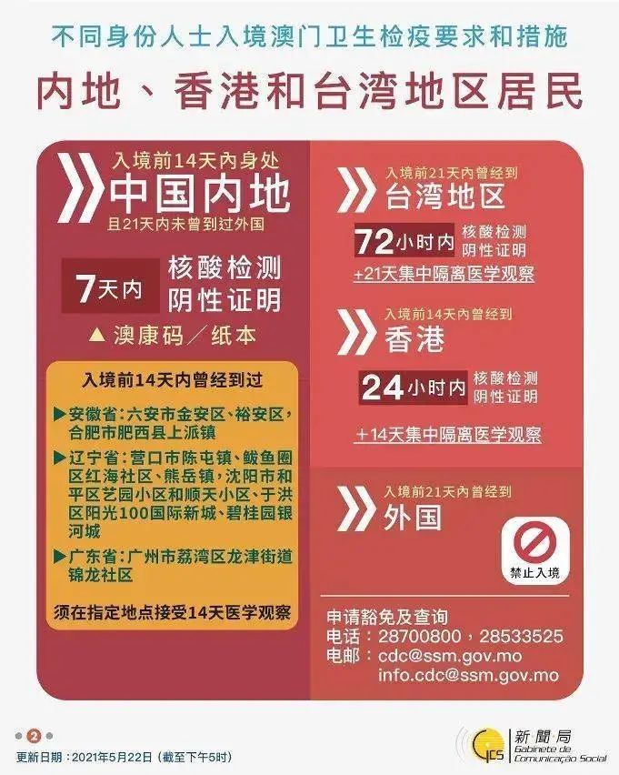 changlin
