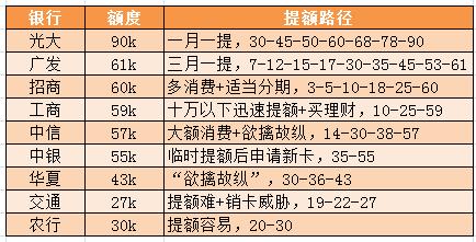 第511页