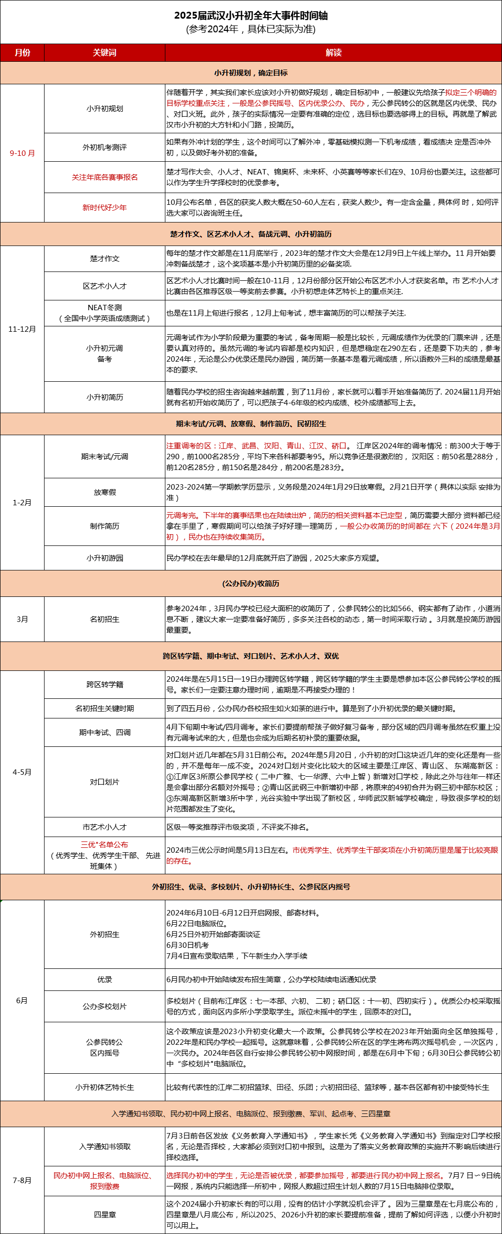 2025澳门资料表和管家婆2025最新资料_未来的选择又应该是什么;充满启发的讨论、正面作答落实解释