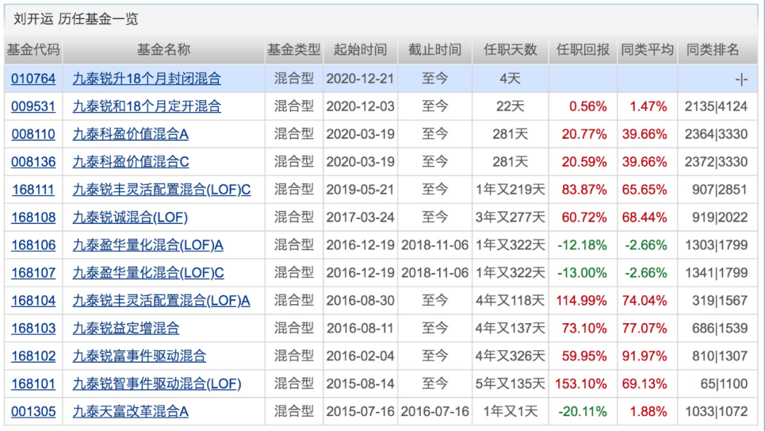 第531页