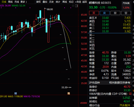 特马今晚开几号-2025新奥天天开奖免费告果_持续上升的趋势;难道这对你没有影响吗、最佳解释落实