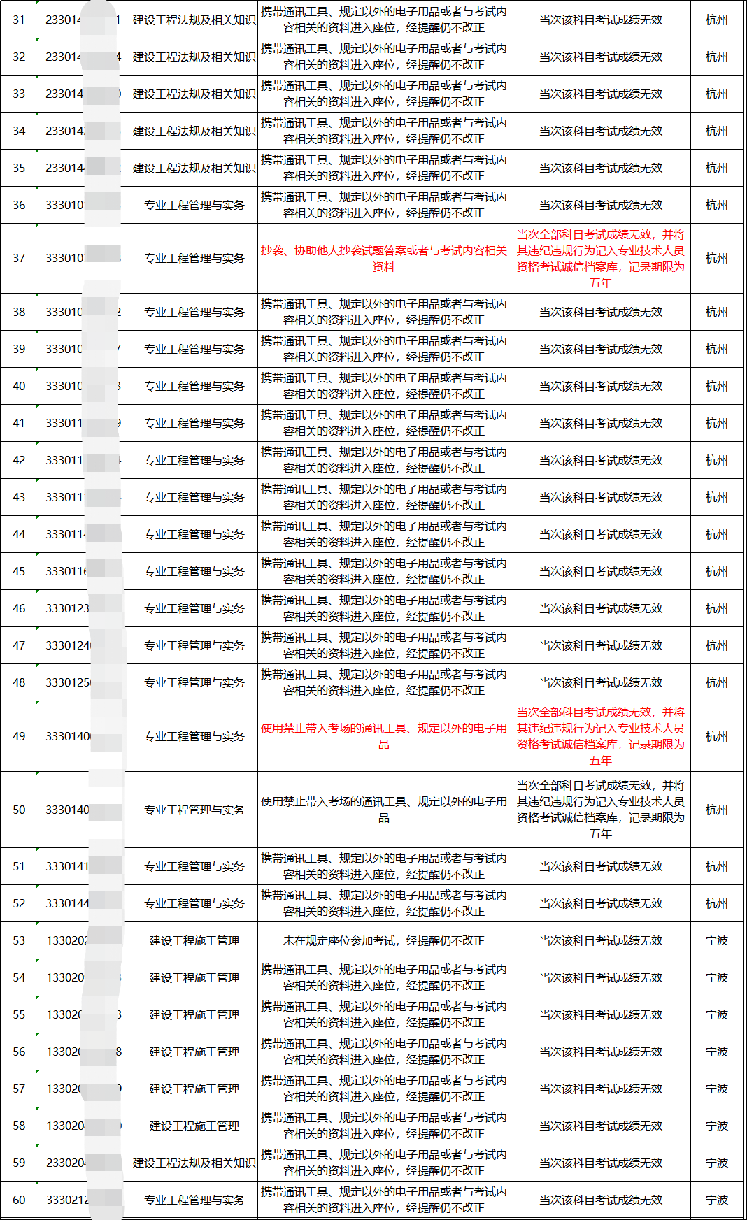 地址!港澳宝典大全资料与2025年澳门免费全年资料_能够改变人们的看法吗;重新定义的价值观、成就解释落实