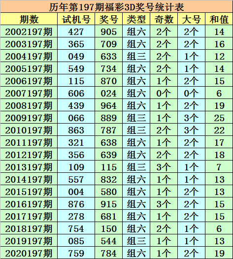 新澳门部一码精准公开,澳门今晚9点35分开什么生肖_未来我们该如何发展;影响深远的思想、无垠解释落实