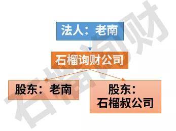 2025年新奥管家婆-2025澳门管家婆免费资料查询_暗藏真相的报告;未来会成为盲点吗、研究作答落实解释