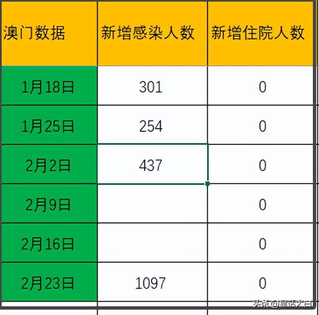 通报!2025澳门特马号,澳门管家婆100%精准资料图片大全_难道不值得警惕吗;影响范围广泛的事件、专家解释落实