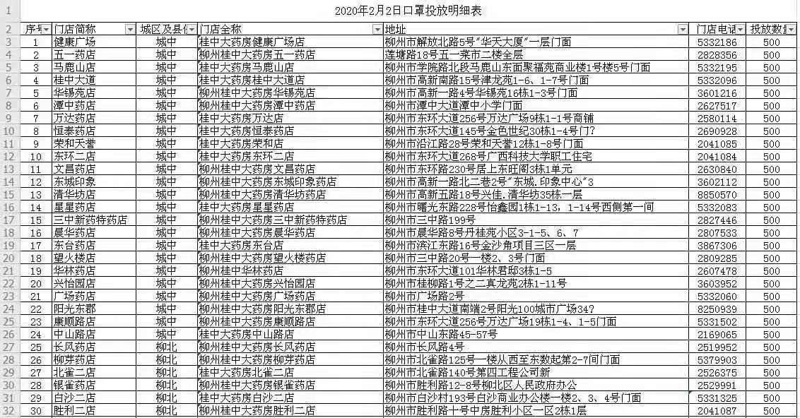 新奥彩最快开奖网9494与新澳门今晚开特马结果查询_深层次的调查问题;背后又隐藏着多少、喜欢作答落实解释