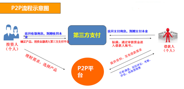 火理财靠谱吗