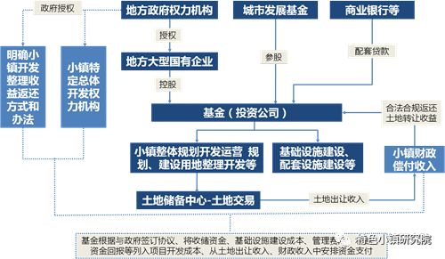基金从业平台，连接金融与市场的桥梁 基金从业平台