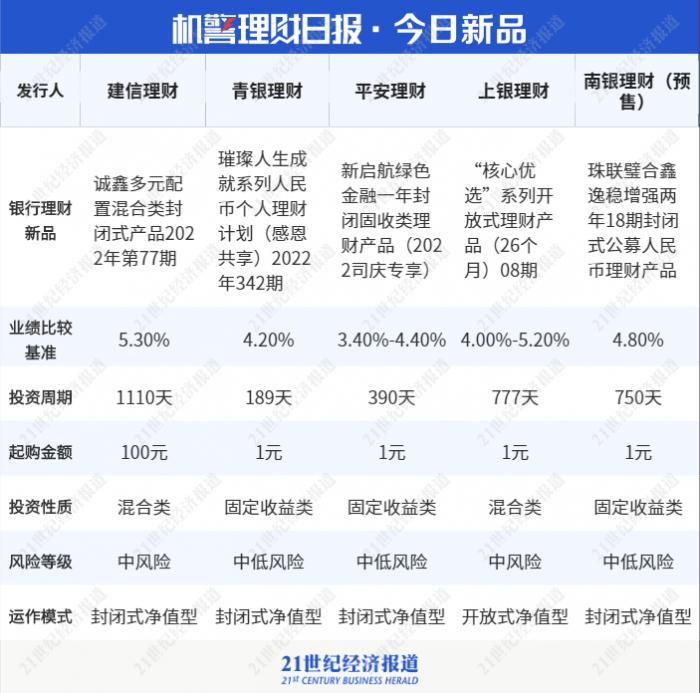 理财产品购买量解析，如何合理配置你的资金 理财产品一次能买多少