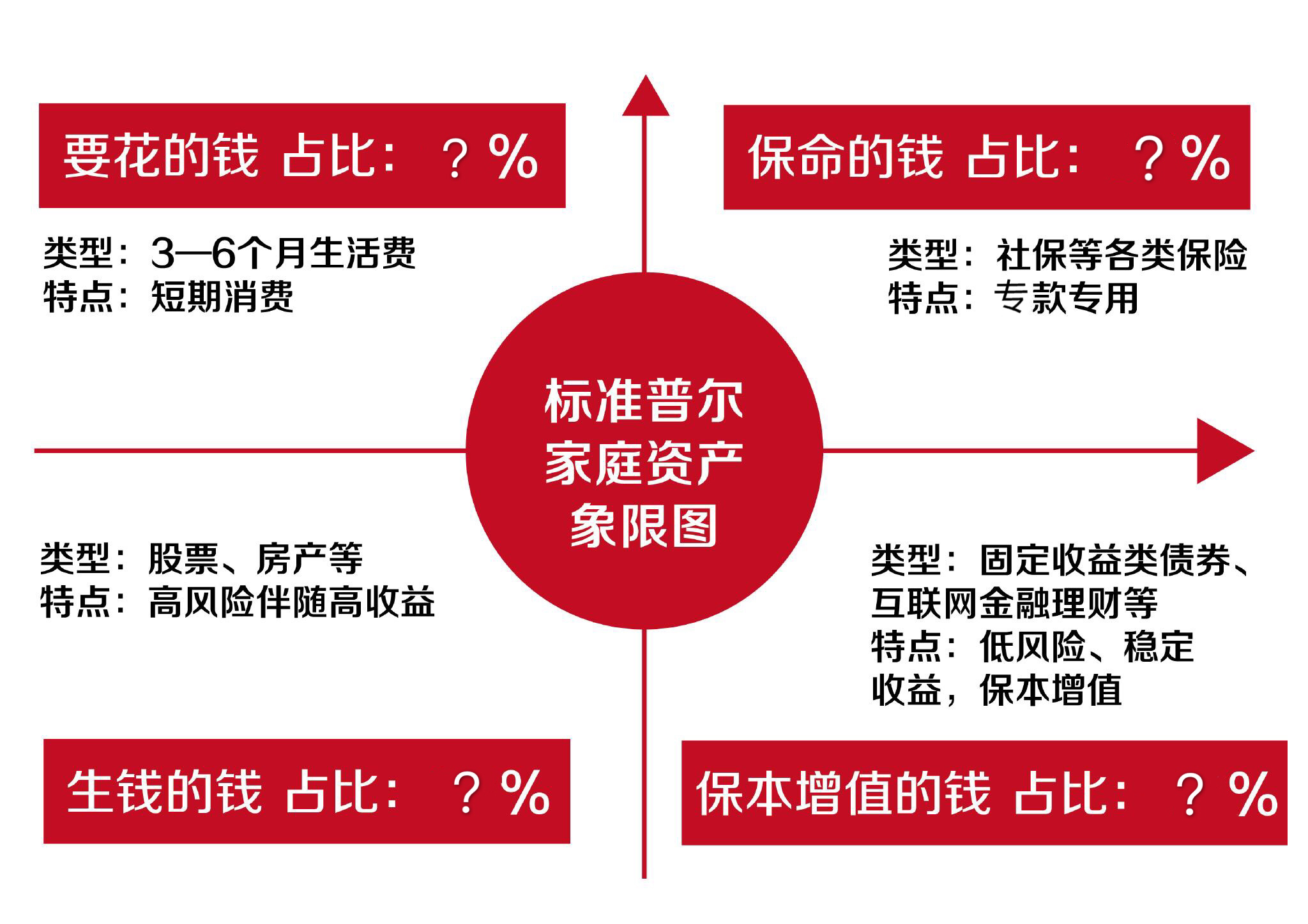 个人理财展期，经济新常态下的财富管理策略 个人理财展期