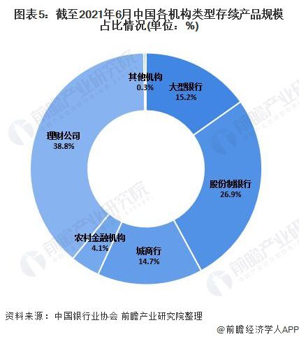 银行引导企业购买理财产品，策略与市场分析 银行要求企业买理财