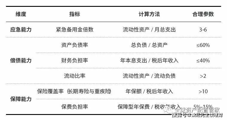 双线理财策略，如何选择与搭配两种理财产品 下面有两种理财产品