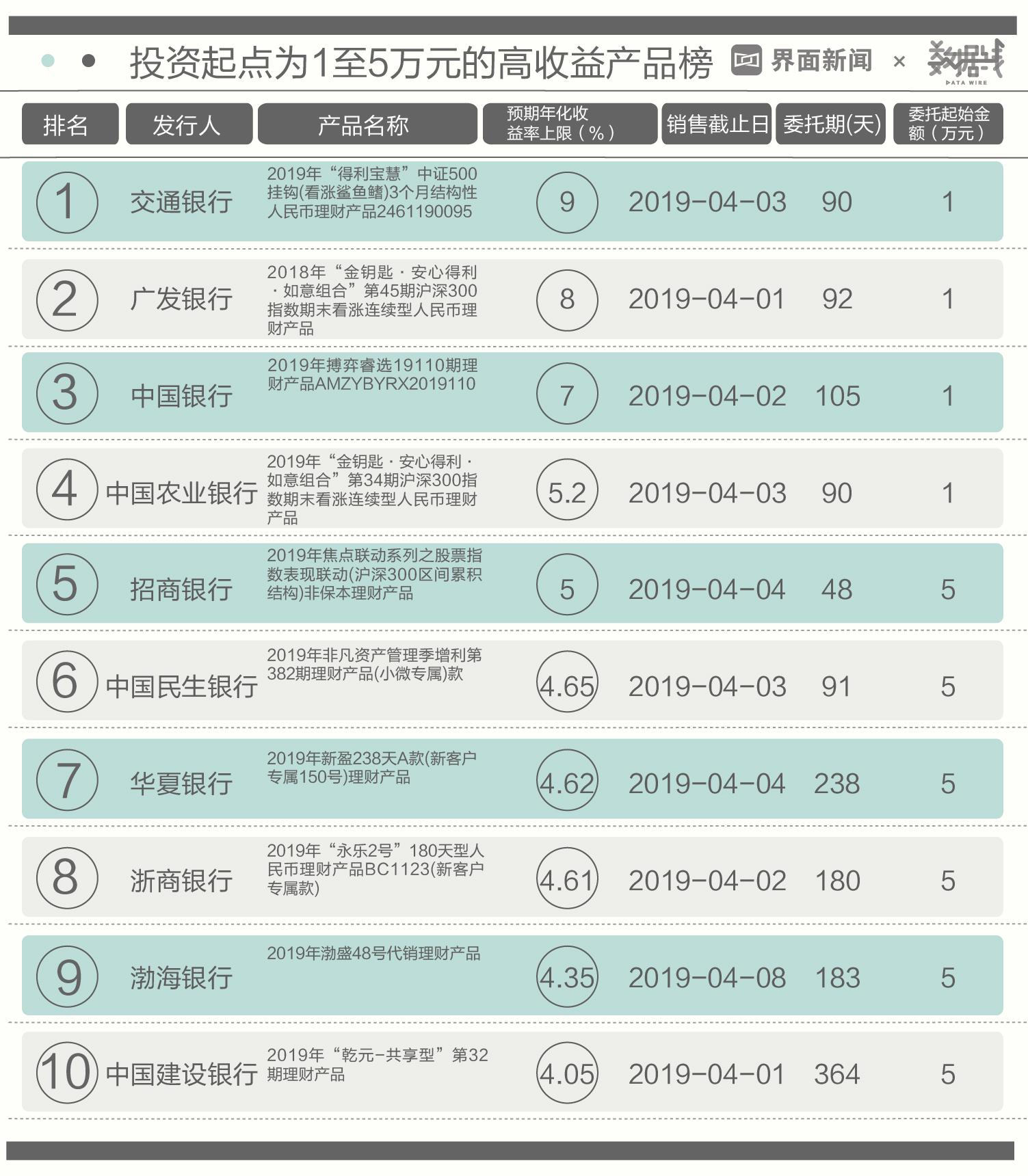 银行理财产品的钱，投资、风险与未来 银行理财产品的钱