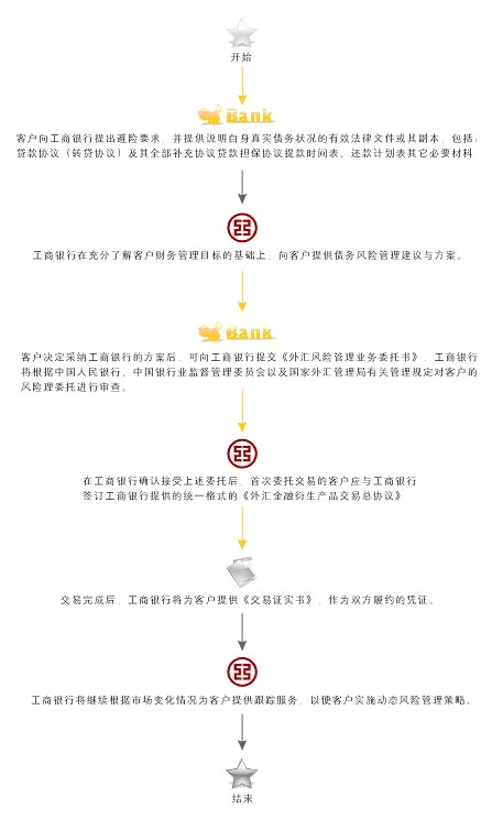 工行理财取出，市场环境与操作策略分析 工行理财取出