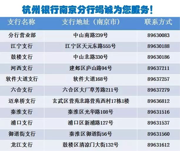 苏州银行理财市场分析，哪里银行理财好做 苏州哪里银行理财好做