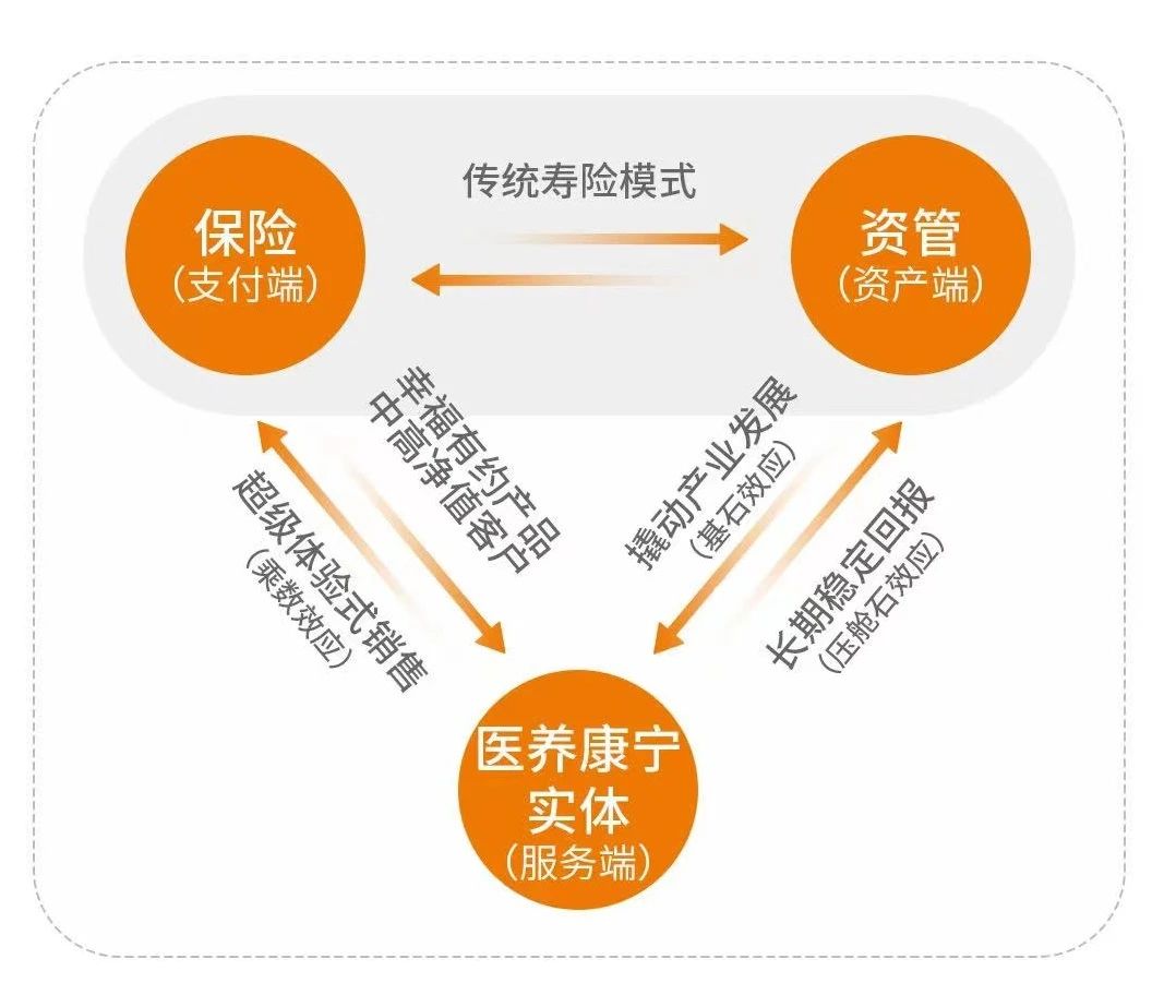 养老模式理财，未来养老与财务规划的融合策略 养老模式理财