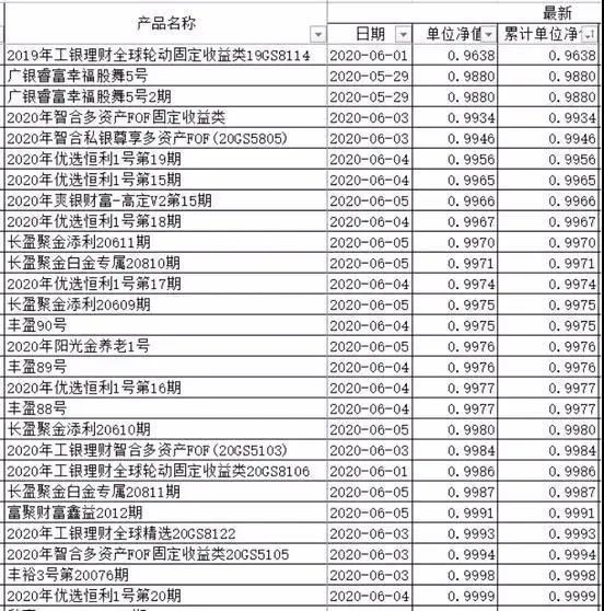 银行理财产品，如何理解其风险与收益 银行理财不会亏钱吗吗