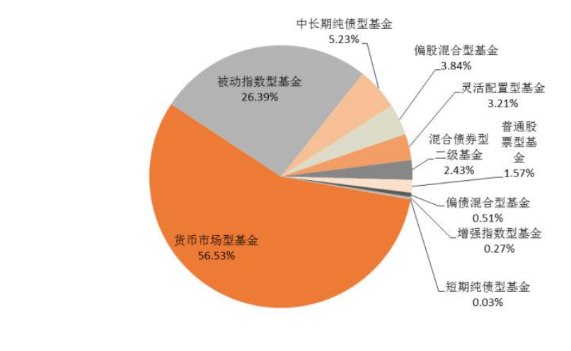 银行的基金，运作机制与全球影响 银行的基金是怎么回事