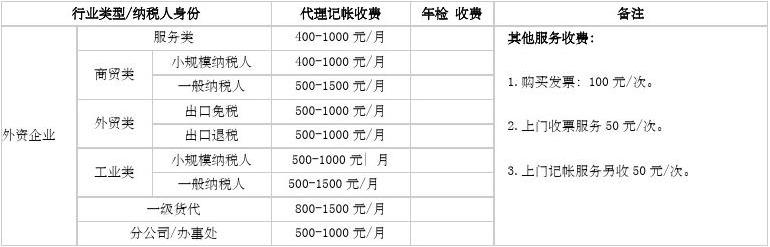 成都代理财务记账价格表及市场解析 成都代理财务记账价格表