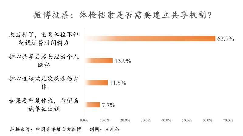 理财决策中的信息收集，是否需要找对方的资料？理财需要找对方的资料吗