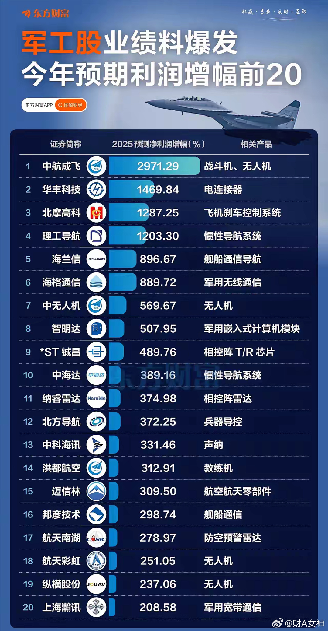 鹏华国防军工指数基金，全球军事科技与投资新视角 鹏华国防军工指数基金