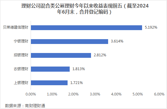 R3理财产品投资内容详解 r3理财产品投资内容