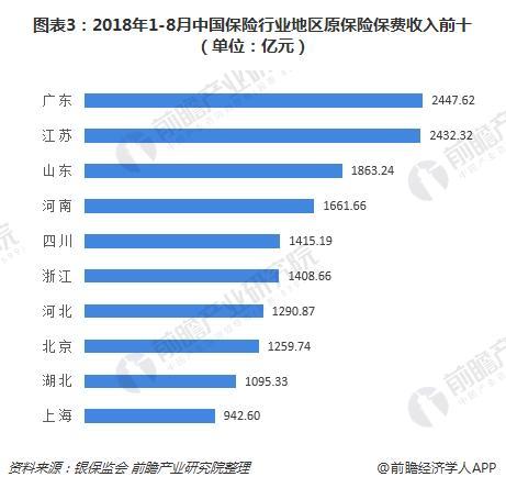 全球物流保险市场总规模排名探析 物流保险总规模排名