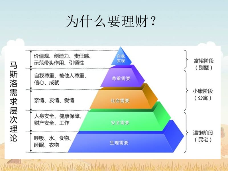 理财目标的类型与实现路径 理财目标有哪种类型
