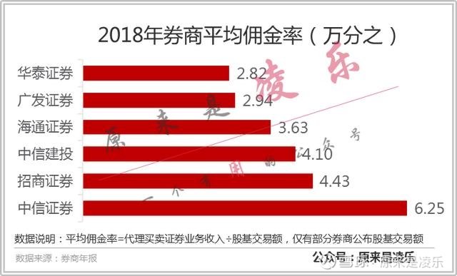 增值理财账户，财富管理与现代金融的桥梁 增值理财账户