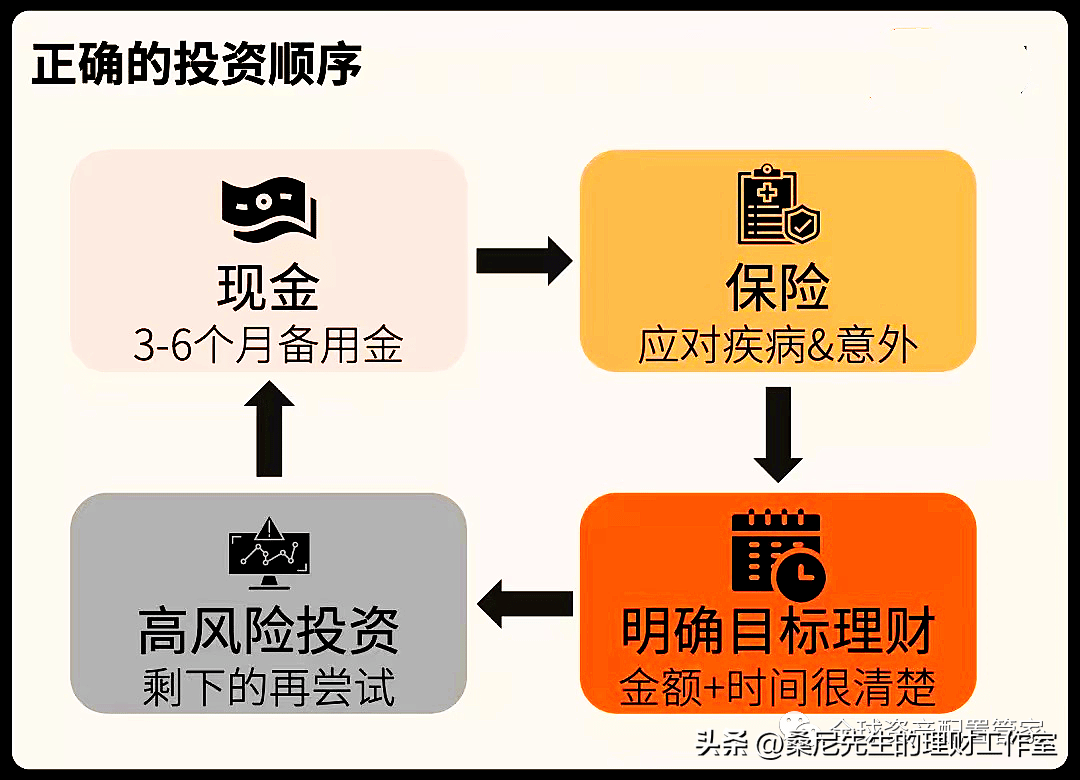 理财技巧总结 理财技巧总结