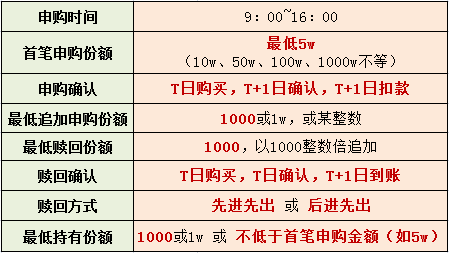 理财产品赎回政策解析 理财产品能赎回吗